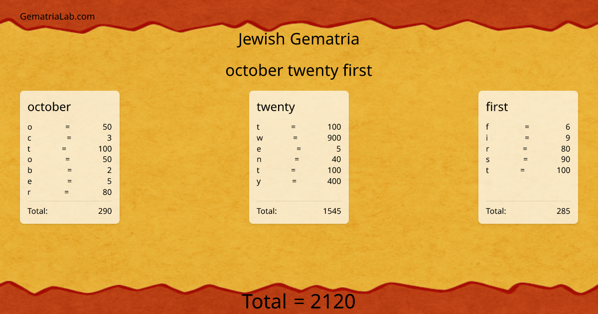 october twenty first in jewish Gematria